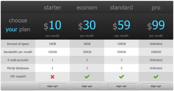 5 Best Pricing Table WordPress Plugins